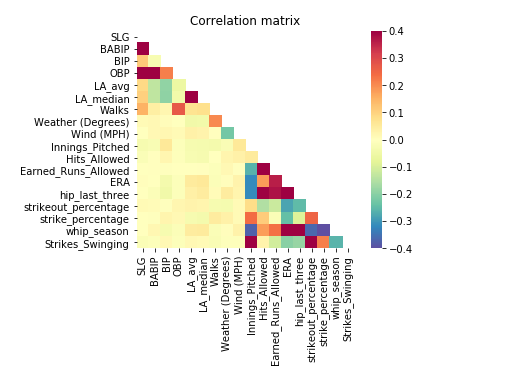 second correlation