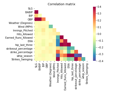 third correlation