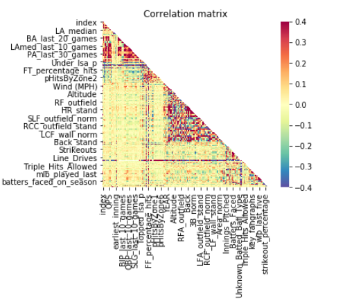 first correlation