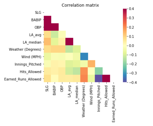 third correlation